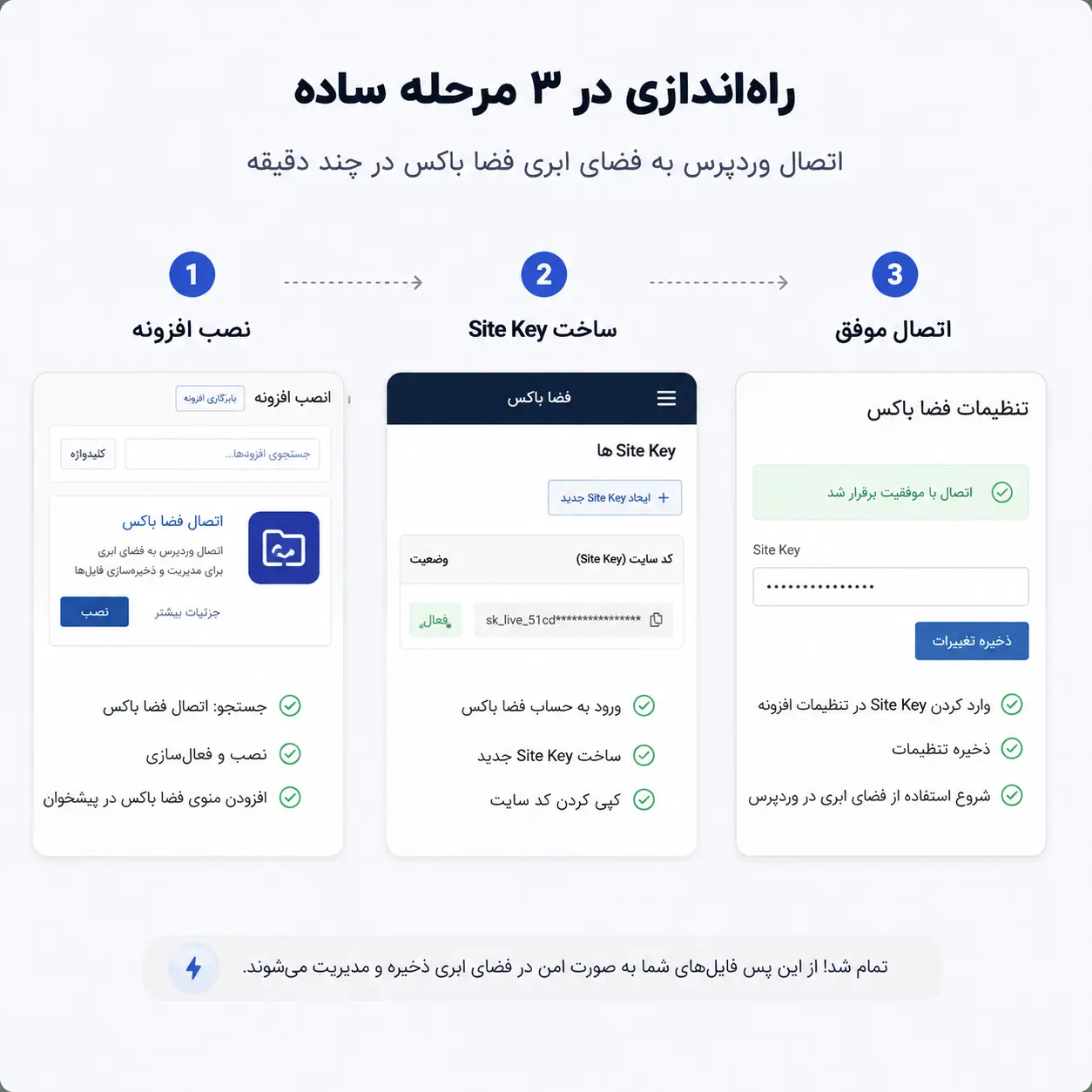 جریان کاری افزونه وردپرس و فضای ابری فضا باکس